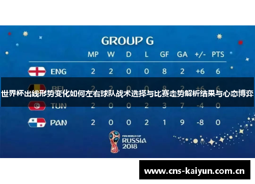世界杯出线形势变化如何左右球队战术选择与比赛走势解析结果与心态博弈 世界杯出线形势变化如何左右球队战术选择与比赛走势解析结果与心态博弈