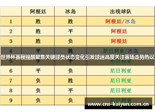 世界杯赛程提醒聚焦关键球员状态变化引发球迷高度关注赛场走势热议 世界杯赛程提醒聚焦关键球员状态变化引发球迷高度关注赛场走势热议