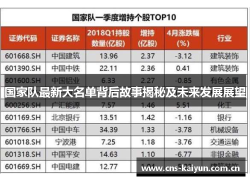 国家队最新大名单背后故事揭秘及未来发展展望 国家队最新大名单背后故事揭秘及未来发展展望