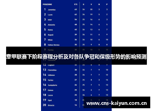 意甲联赛下阶段赛程分析及对各队争冠和保级形势的影响预测 意甲联赛下阶段赛程分析及对各队争冠和保级形势的影响预测